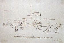 Schema der Abstimmmittel